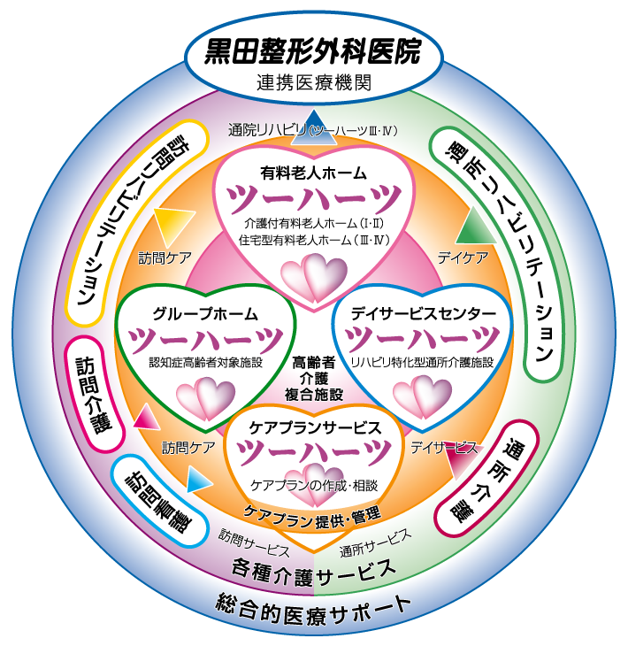 黒田整形外科医院 ・ツーハーツ